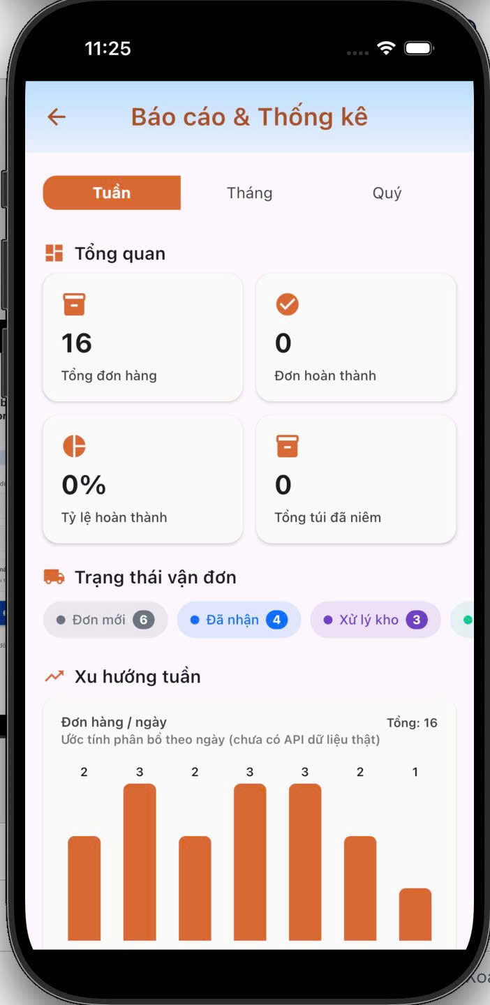 Báo cáo và Thống kê